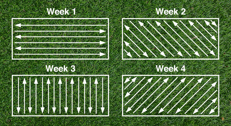 Lawn mowing patterns